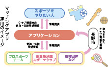 生徒とクラブをマッチング